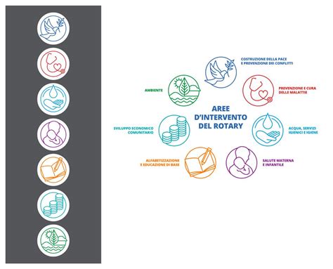 Infografica che illustra le aree di intervento della psicomotricità