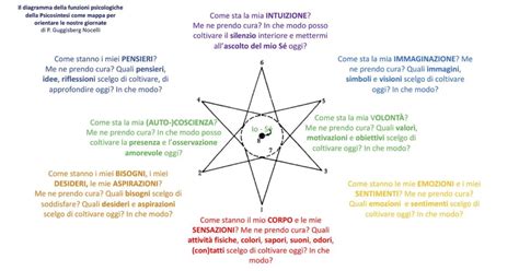 Diagramma delle conseguenze psicologiche della detenzione