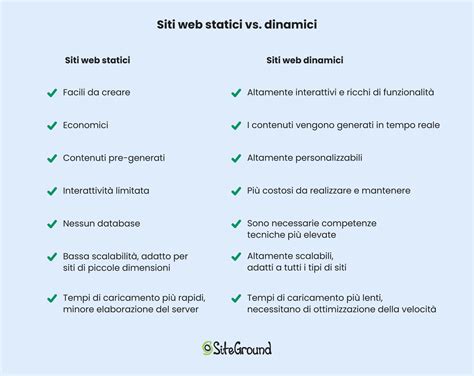 Esempio di un sito web con contenuti dinamici che si adattano all'utente