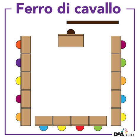 Disposizione flessibile dei banchi in aula