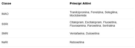classi di antidepressivi