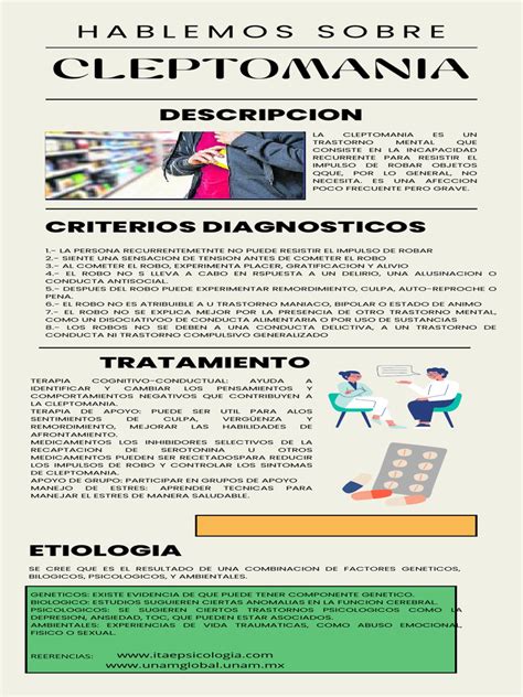 Schema del ciclo compulsivo della cleptomania: Tensione, Azione, Sollievo, Colpa