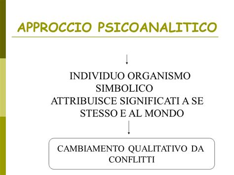 Schema dell'approccio psicoanalitico