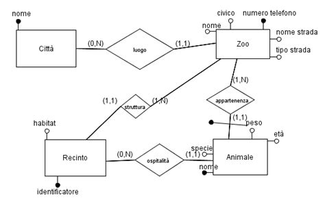 Diagramma che illustra la relazione tra una chiave primaria e una chiave esterna