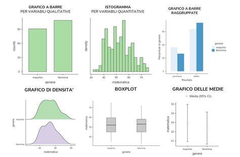 Grafico che illustra le diverse tipologie di depressione