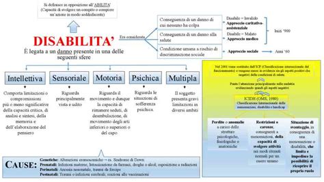 Schema che confronta le caratteristiche di diverse forme di demenza