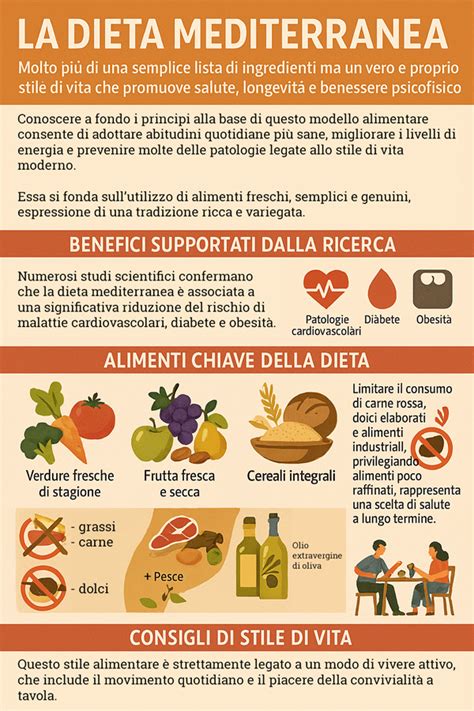 Illustrazione che rappresenta i benefici della dieta mediterranea per la salute cerebrale