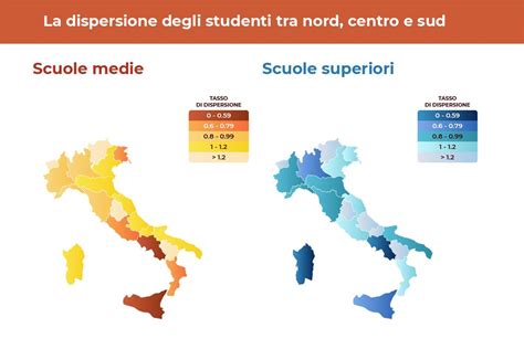 Grafico che mostra il tasso di abbandono scolastico in Italia rispetto alla media europea