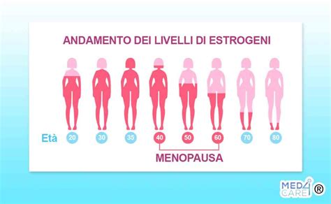 Grafico che mostra la correlazione tra livelli di estrogeni e umore