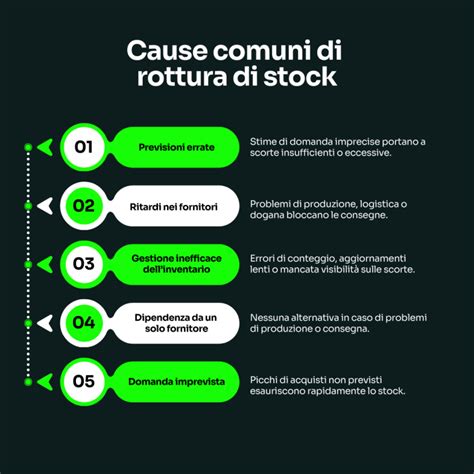 Infografica che illustra le cause comuni di rottura dell'alleanza terapeutica e le strategie di riparazione