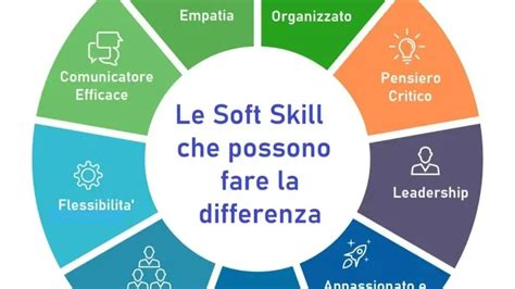 grafico che mostra l'importanza delle soft skills per i manager