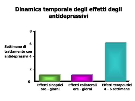 Schema riassuntivo degli effetti collaterali degli antidepressivi triciclici