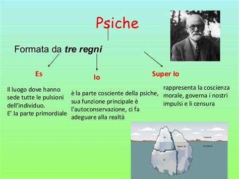 Diagramma che illustra la struttura della psiche secondo Freud: Es, Io, Super-io