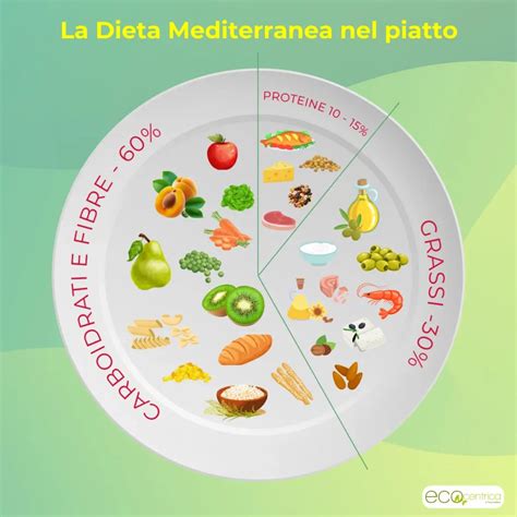 Piatto dieta mediterranea