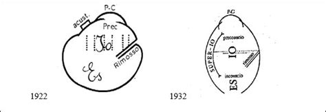 Rappresentazione grafica dell'inconscio freudiano