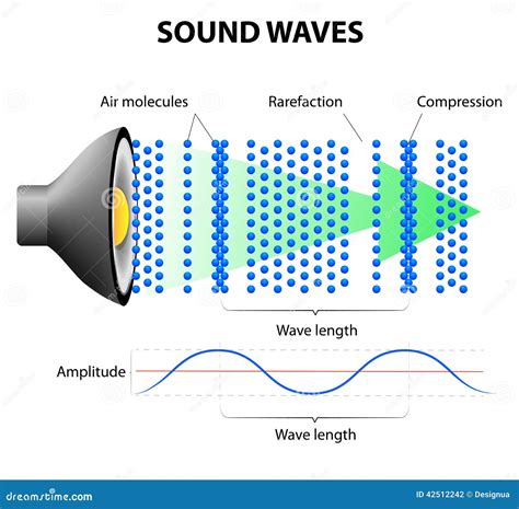 Illustrazione stilizzata di onde sonore che si trasformano in parole e concetti