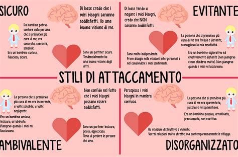 Teoria dell'attaccamento di Bowlby