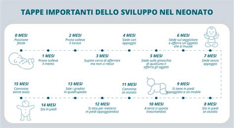 Fasi dello sviluppo infantile e adolescenziale