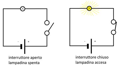 Schema di un interruttore bipolare aperto e chiuso