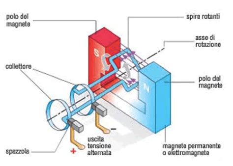 Schema di funzionamento di un jammer