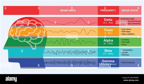 Diagramma che illustra le diverse frequenze utilizzate dai telefoni cellulari e da altri dispositivi wireless