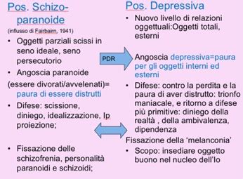 Diagramma che illustra le posizioni schizoparanoide e depressiva