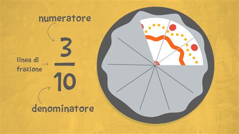 Diagramma che illustra le frazioni di una torta