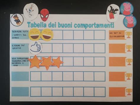 Esempio di token economy utilizzata nell'ABA