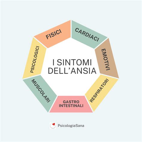 Schema dei sintomi fisici e psicologici dell'ansia sociale