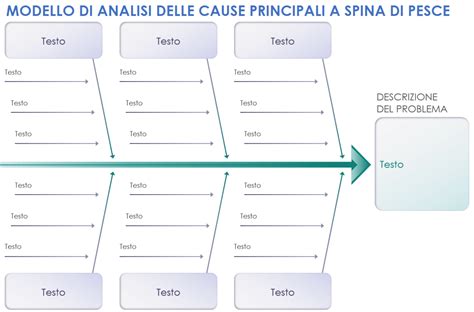 Diagramma delle cause interconnesse dell'ansia sociale