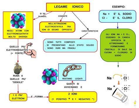 schema di un legame tossico