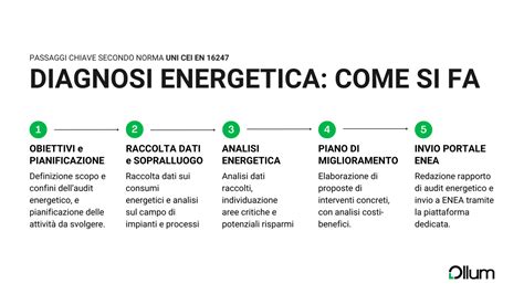 Infografica sui passaggi della diagnosi differenziale