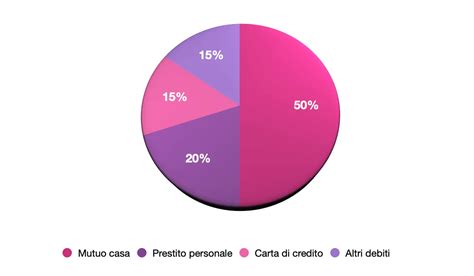 Grafico a torta che mostra la composizione del punteggio CRIq: istruzione, lavoro, tempo libero