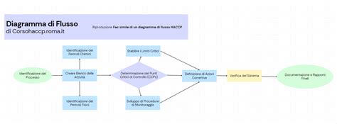 Diagramma di flusso che illustra il processo di valutazione e intervento riabilitativo basato sulla riserva cognitiva