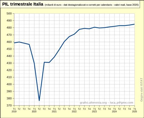 Grafico che mostra l'efficacia della TCC nel trattamento del DOC