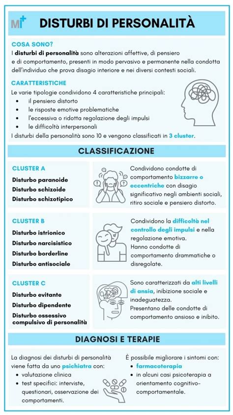 Infografica che confronta le caratteristiche principali dei 10 disturbi di personalità secondo il DSM-5-TR