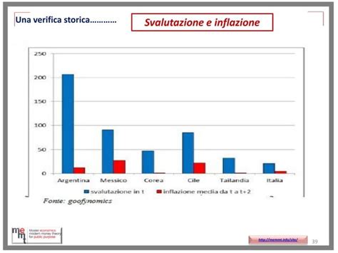 Diagramma: Ciclo di Idealizzazione e Svalutazione con frecce che indicano le fasi.