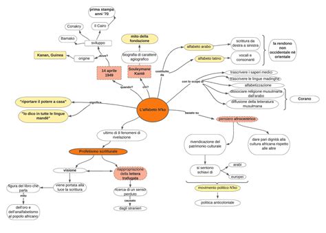 Mappa concettuale: Connessioni tra narcisismo femminile, abuso psicologico e conseguenze emotive.