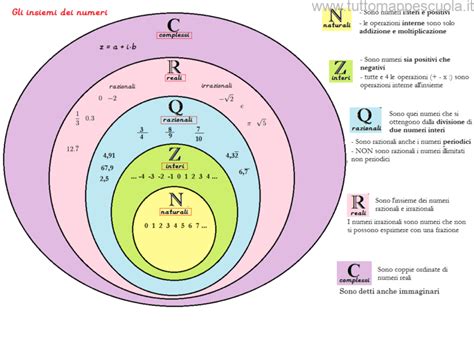 Numeri di Catalan in un diagramma