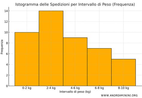 Grafico che illustra la tipica variazione diurna dell'umore nella depressione, con un picco di malessere al mattino e un miglioramento serale