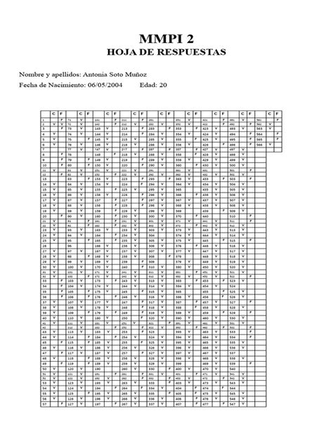 Grafico che illustra la struttura del test MMPI-2