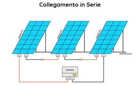 Esempio di pannello elettrico con diversi moduli