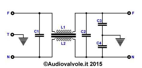 Componenti tipici di un filtro di rete elettrica