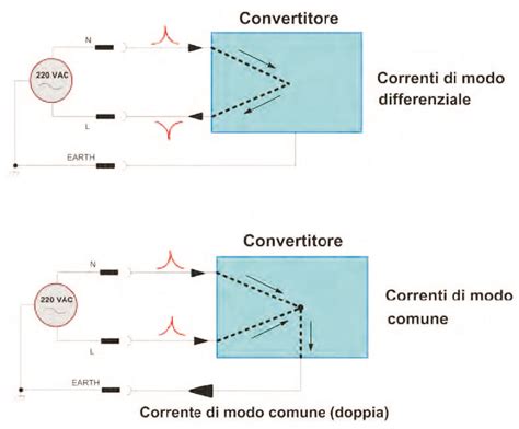 Schema comparativo dei disturbi di modo comune e di modo differenziale