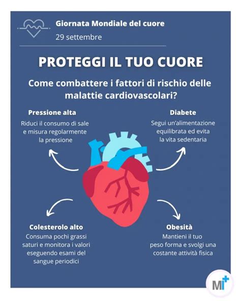 Infografica sui fattori di rischio cardiovascolare