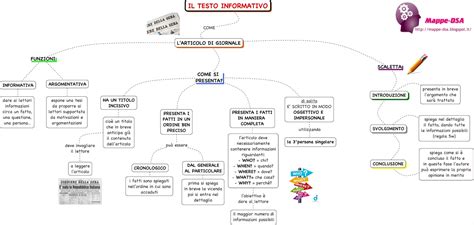 Mappa concettuale su come analizzare un articolo di giornale
