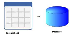 Diagramma comparativo tra foglio di calcolo e database