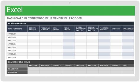 Confronto visivo tra modelli di database