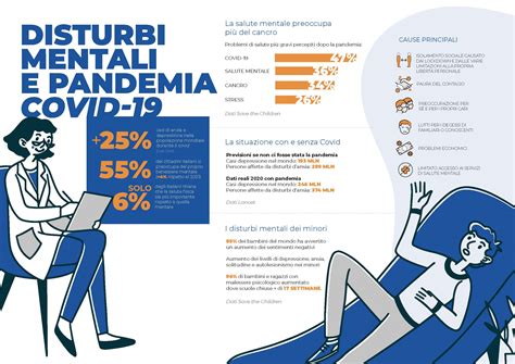 Infografica che mostra le principali comorbilità associate ai disturbi mentali