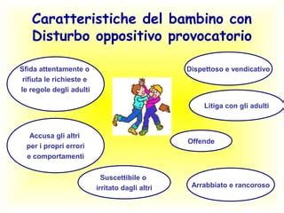 Schema che illustra la differenza tra Disturbo Oppositivo-Provocatorio e Disturbo della Condotta